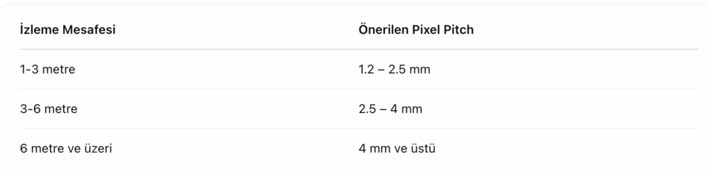 izleme